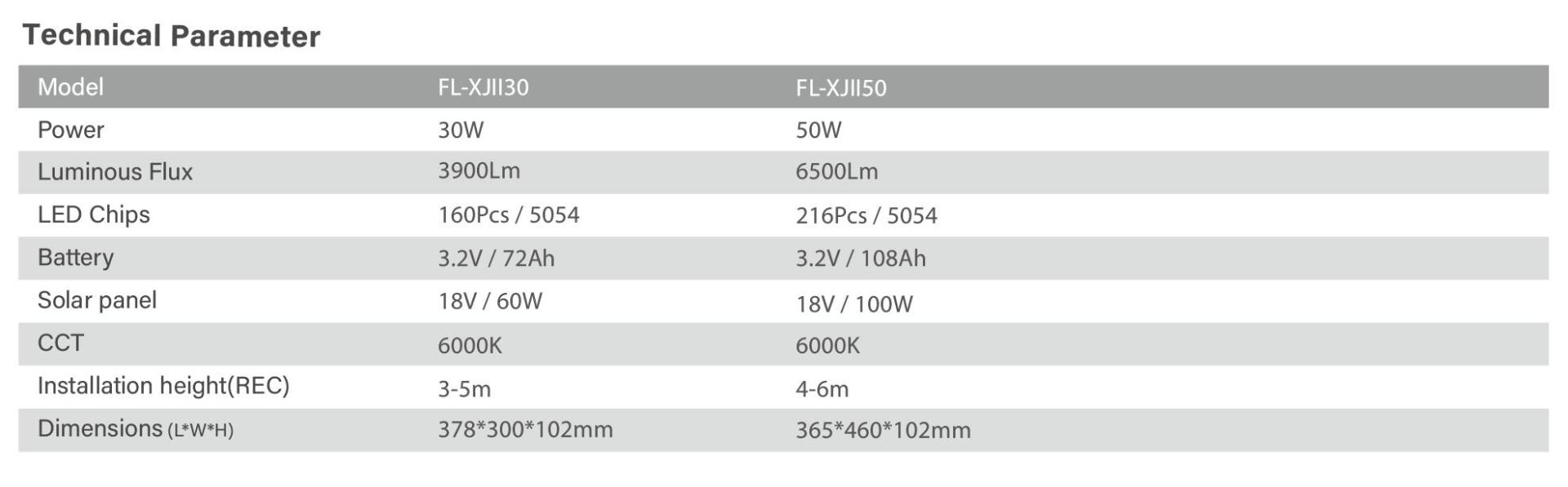 FL-XJII-星捷二代-产品参数.jpg