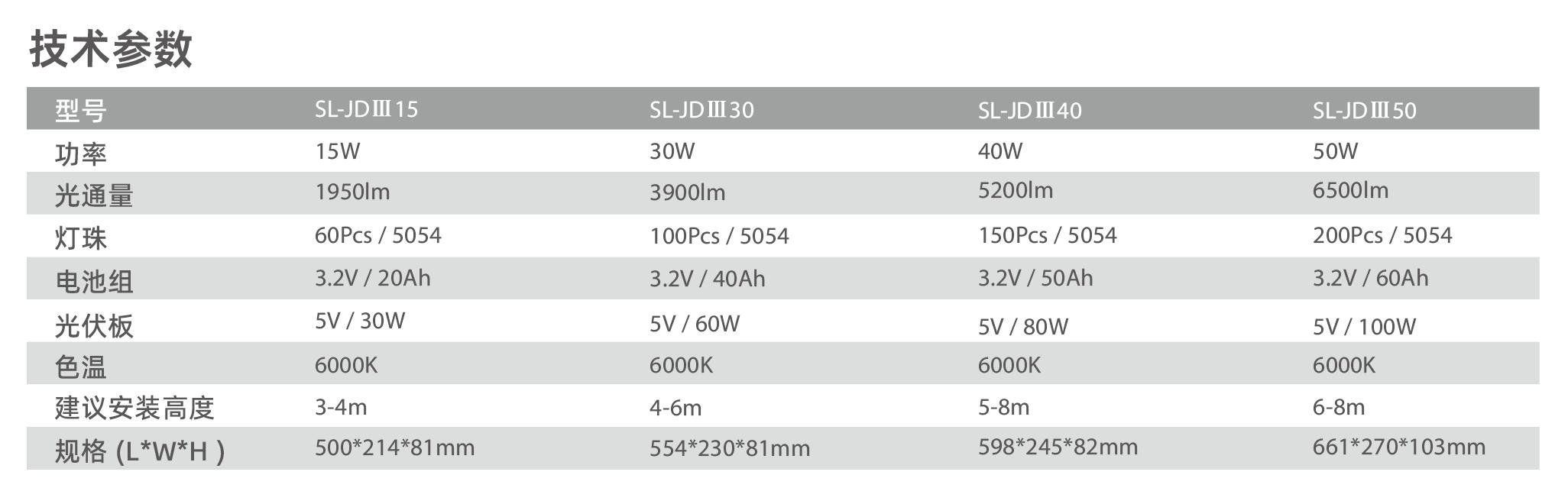 1788920493541497.jpg 军刀三代 SL-JDII(参数) .jpg