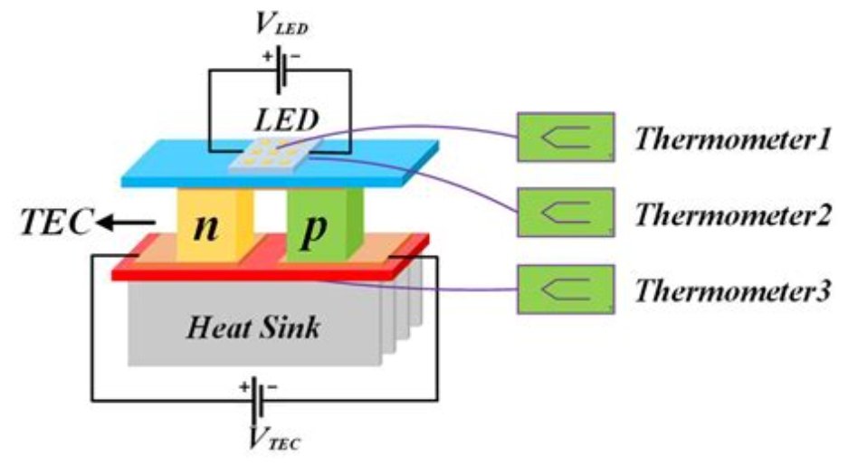 Heat distribution in LED solar lights